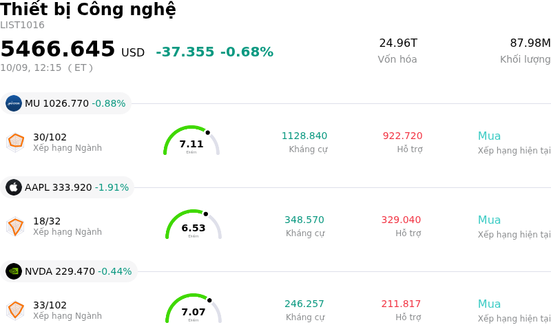 Thiết bị Công nghệ