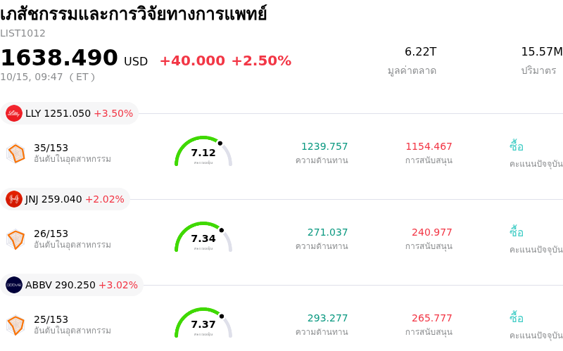 เภสัชกรรมและการวิจัยทางการแพทย์