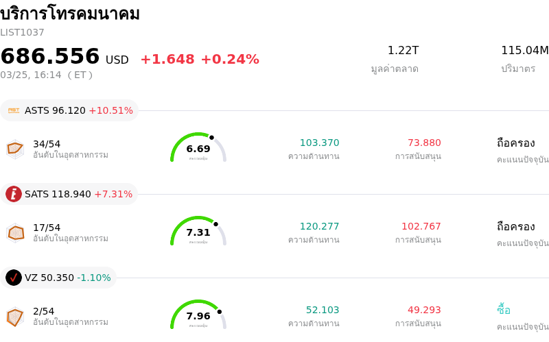 บริการโทรคมนาคม