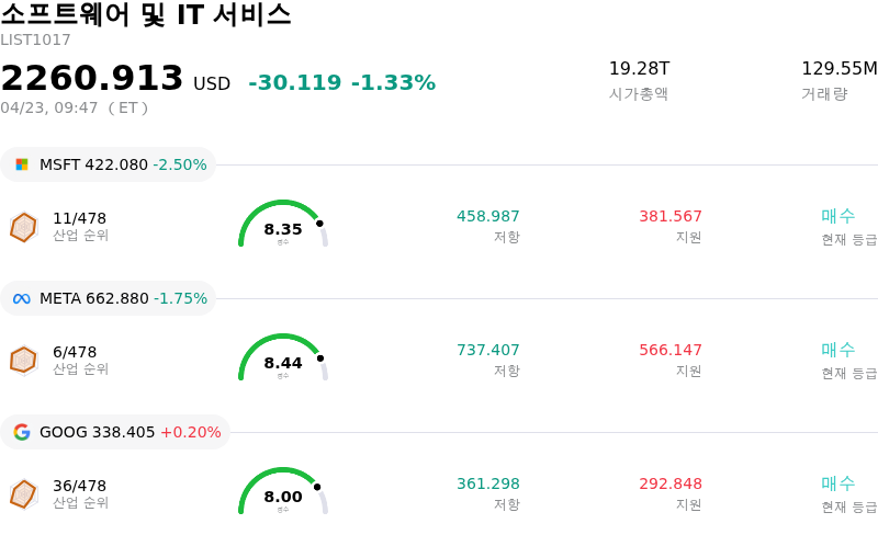 소프트웨어 및 IT 서비스