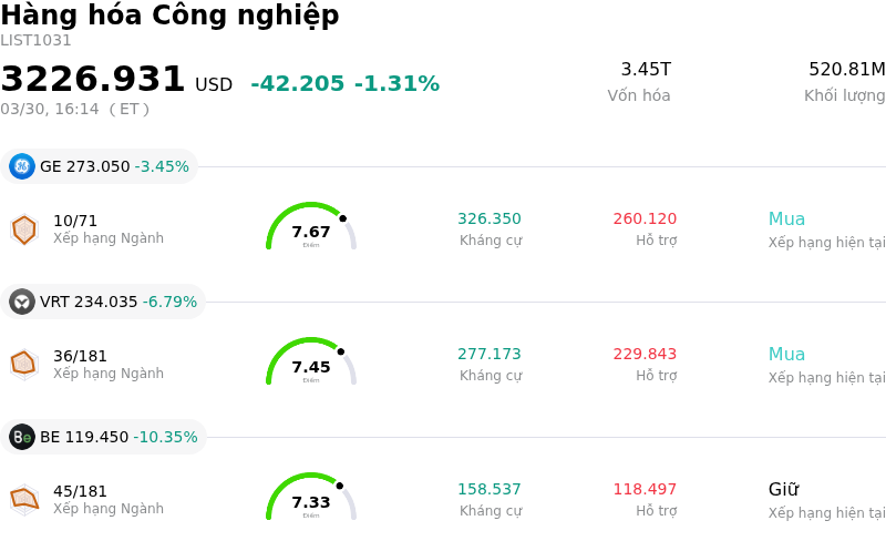 Hàng hóa Công nghiệp