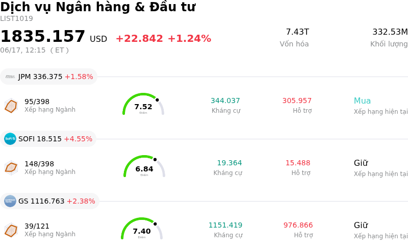Dịch vụ Ngân hàng & Đầu tư