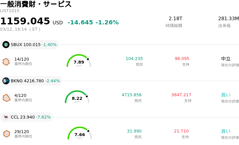 一般消費財・サービス