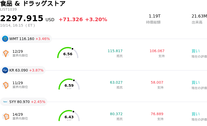 食品 & ドラッグストア