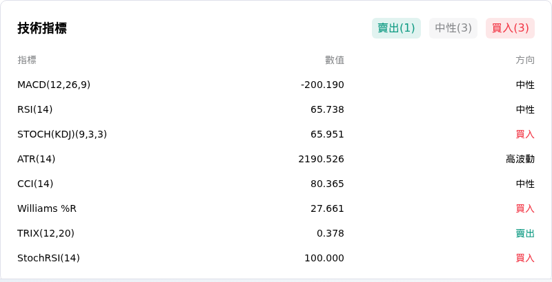 IndicatorAnalysis