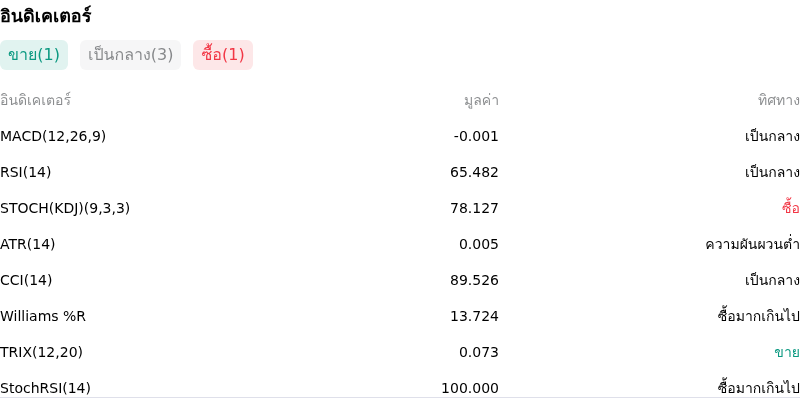 IndicatorAnalysis