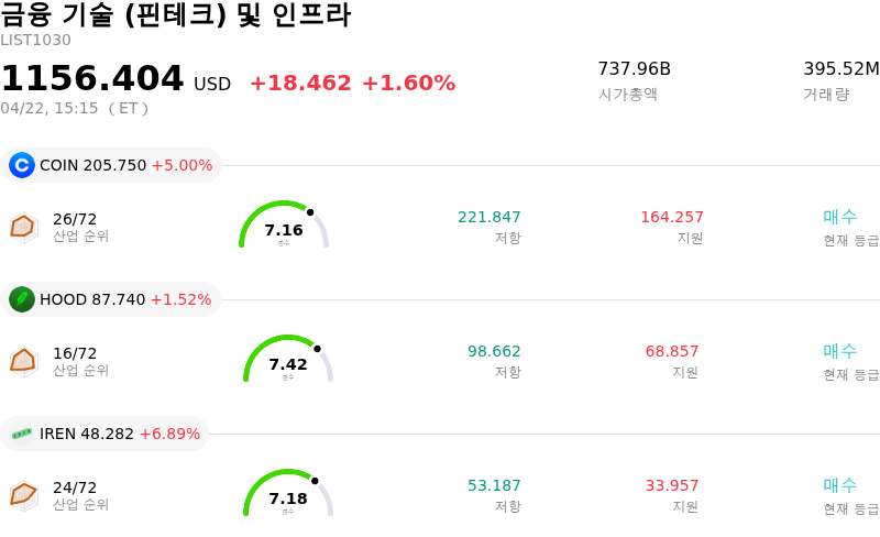 금융 기술 (핀테크) 및 인프라