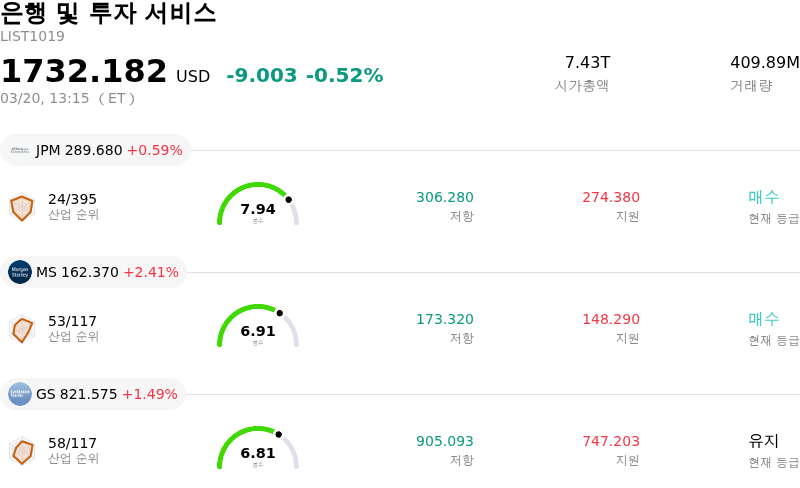 은행 및 투자 서비스