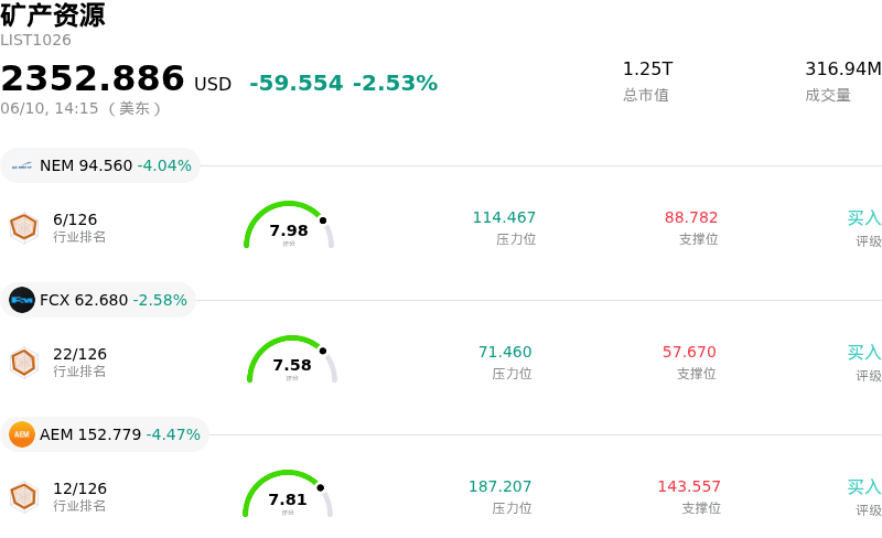 矿产资源