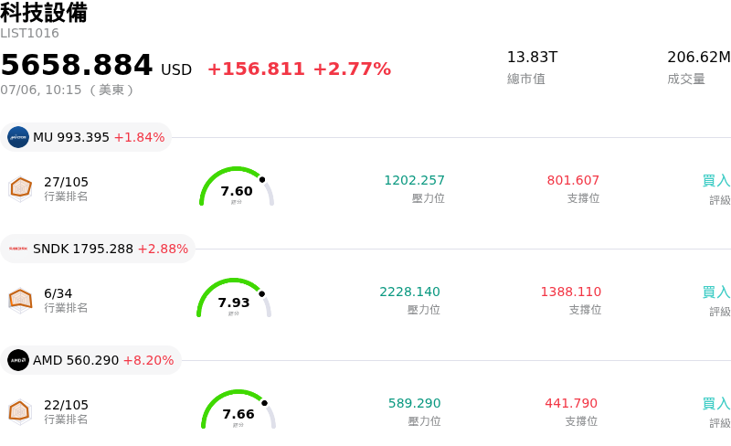 科技設備