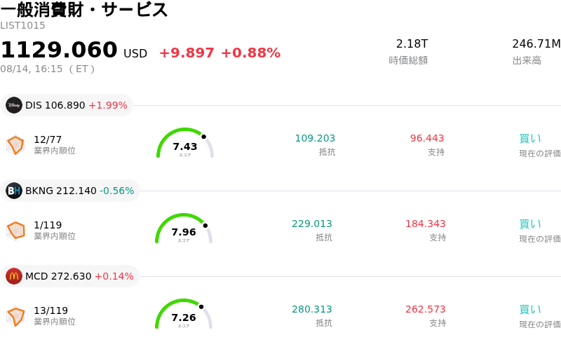 一般消費財・サービス