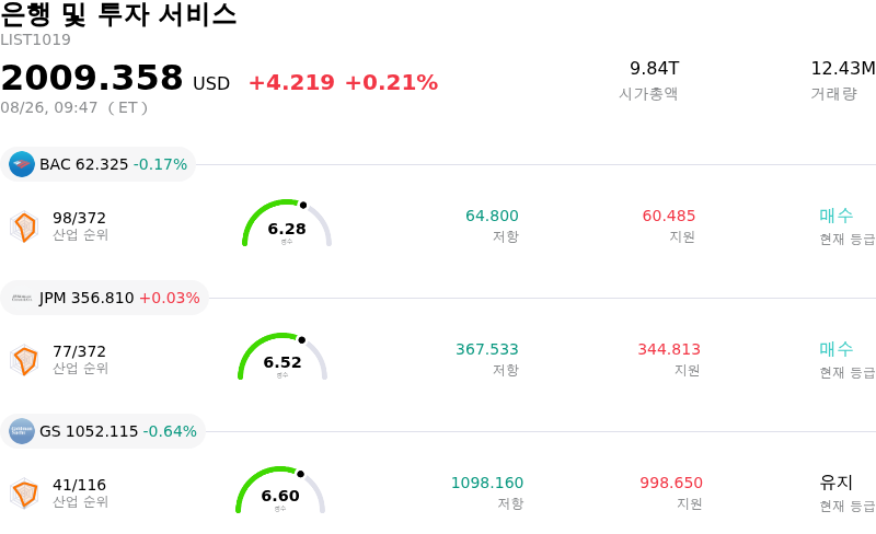 은행 및 투자 서비스