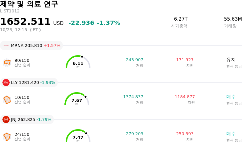 제약 및 의료 연구