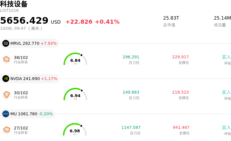 科技设备