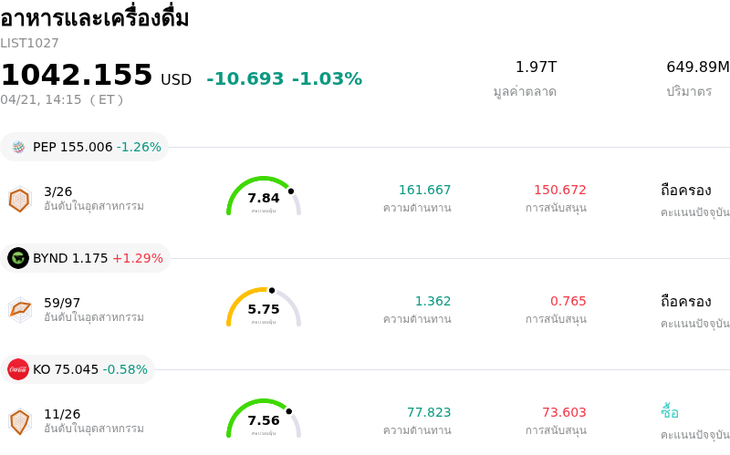 อาหารและเครื่องดื่ม