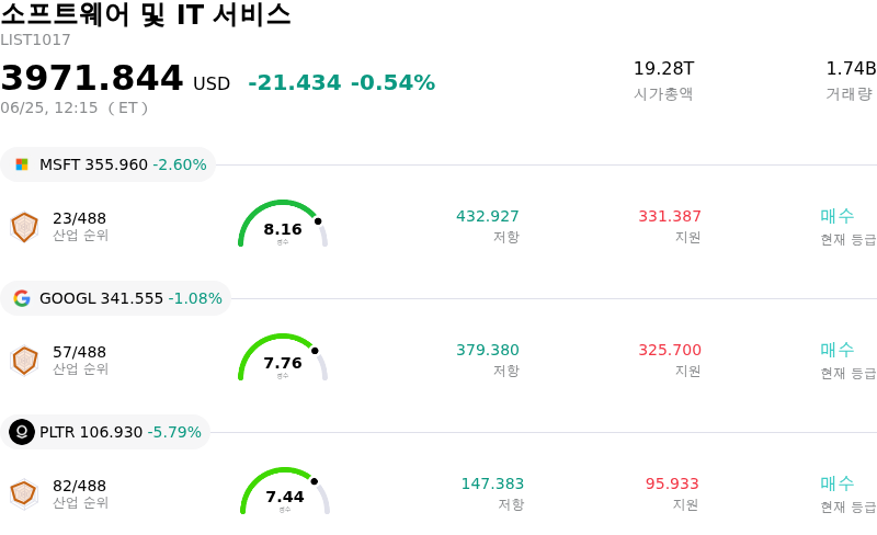 소프트웨어 및 IT 서비스