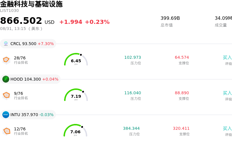 金融科技与基础设施