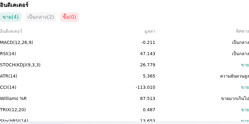 IndicatorAnalysis