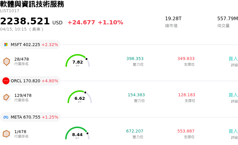 軟體與資訊技術服務