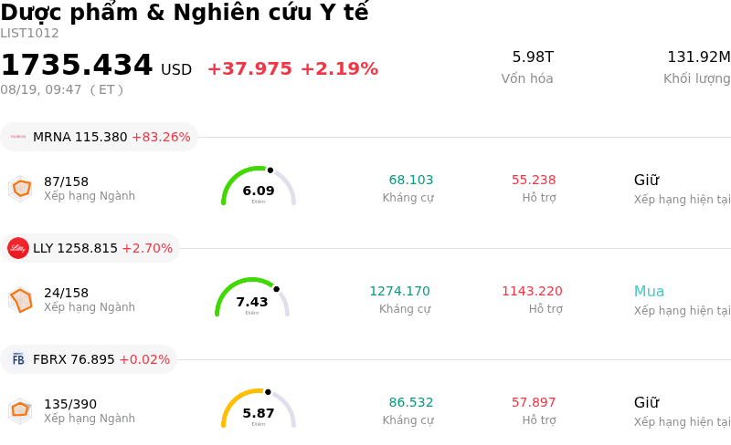 Dược phẩm & Nghiên cứu Y tế