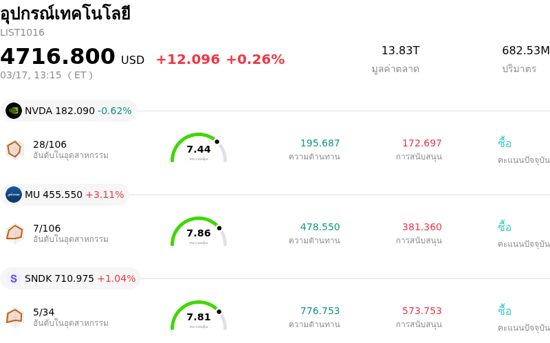 อุปกรณ์เทคโนโลยี