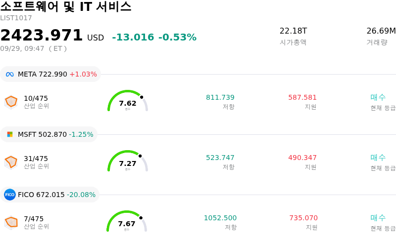 소프트웨어 및 IT 서비스