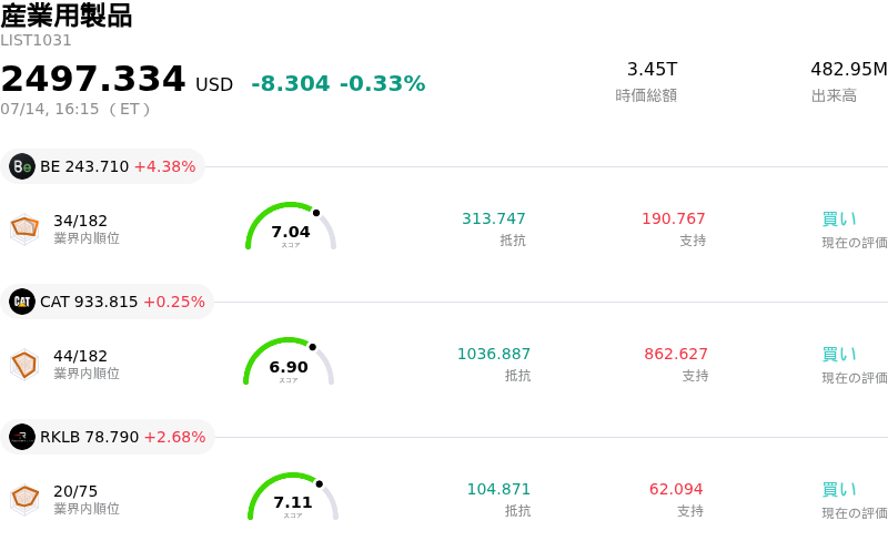 産業用製品
