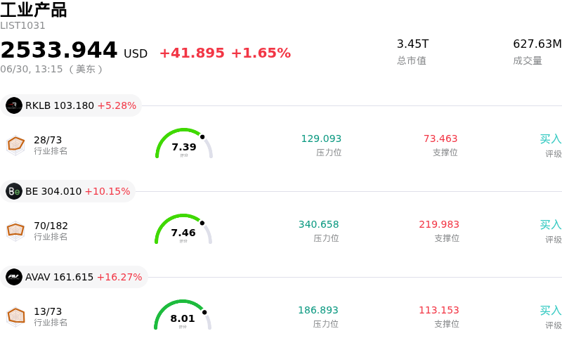工业产品