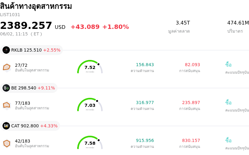 สินค้าทางอุตสาหกรรม