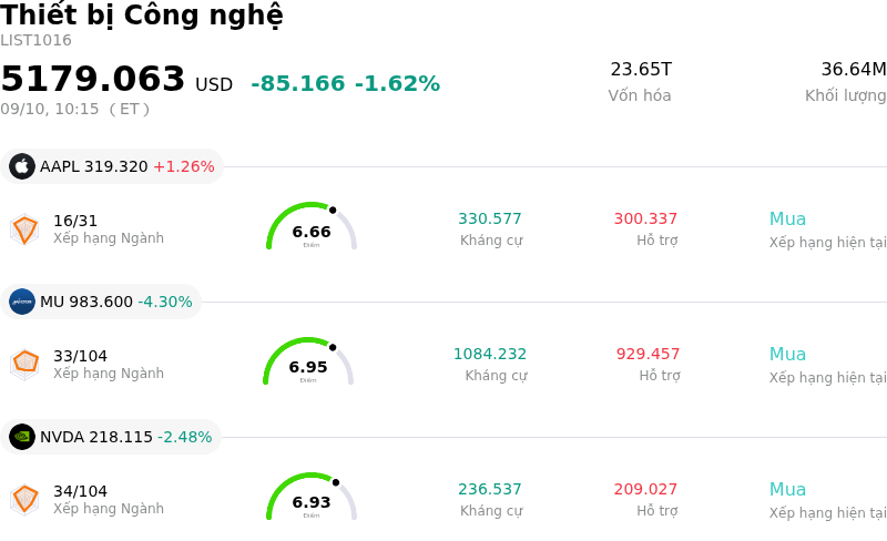Thiết bị Công nghệ