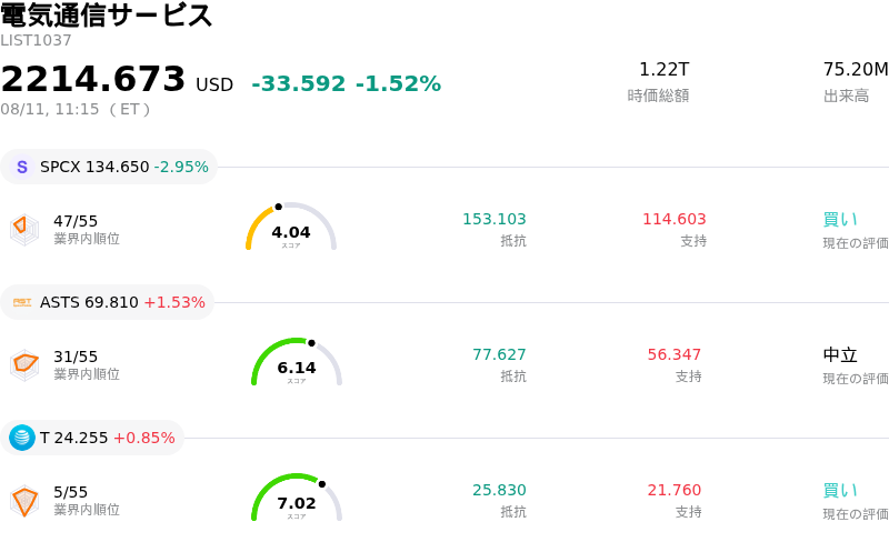 電気通信サービス