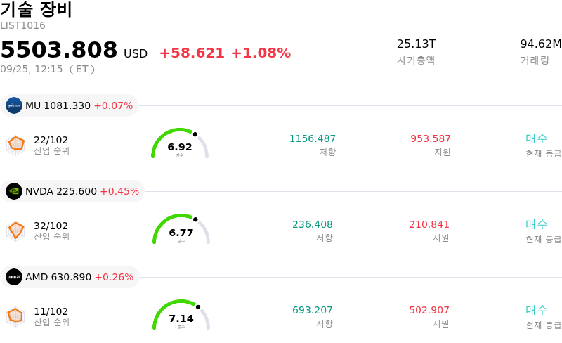기술 장비
