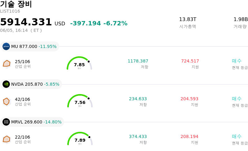 기술 장비