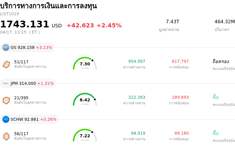 บริการทางการเงินและการลงทุน