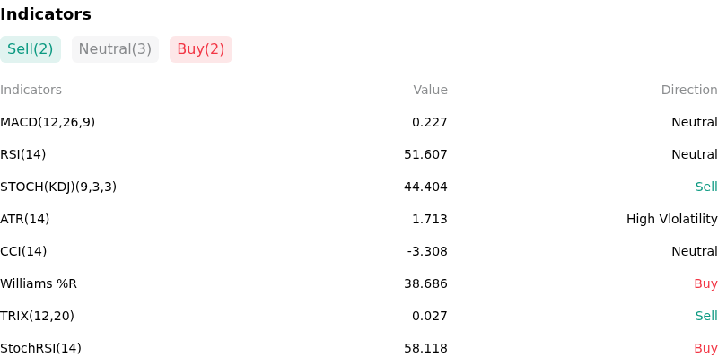 IndicatorAnalysis