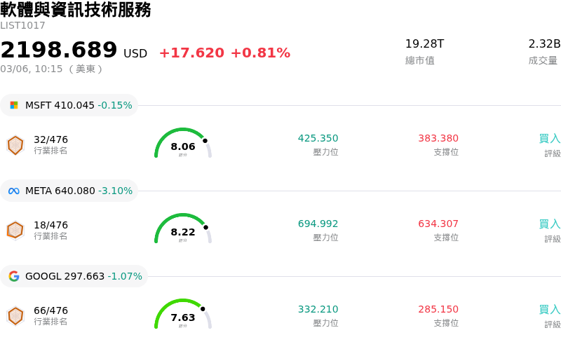 軟體與資訊技術服務