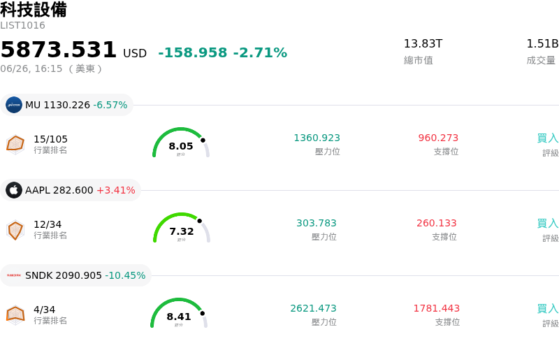 科技設備