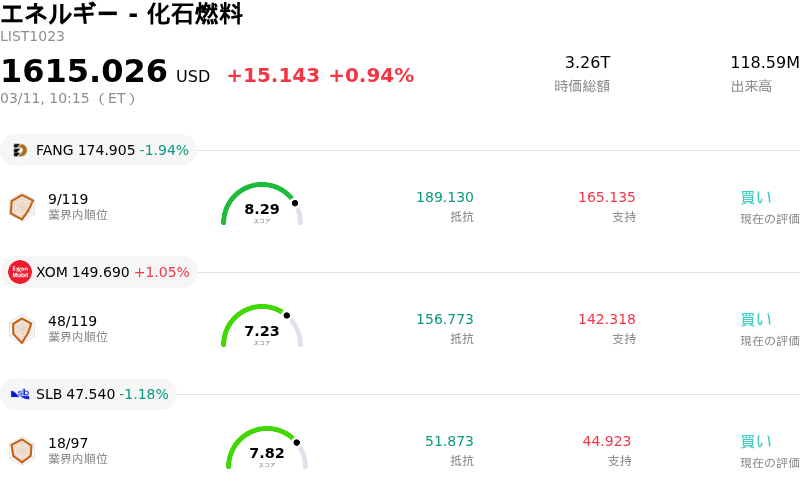 エネルギー - 化石燃料