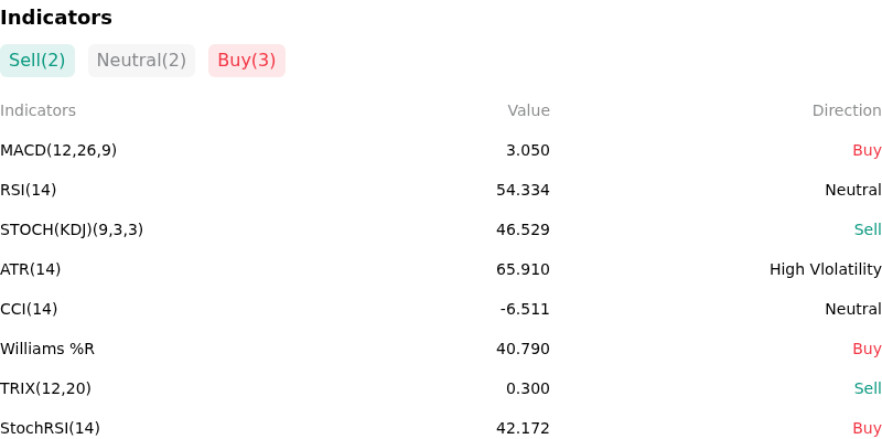 IndicatorAnalysis