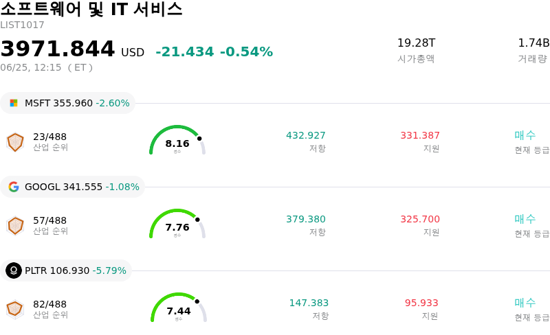 소프트웨어 및 IT 서비스