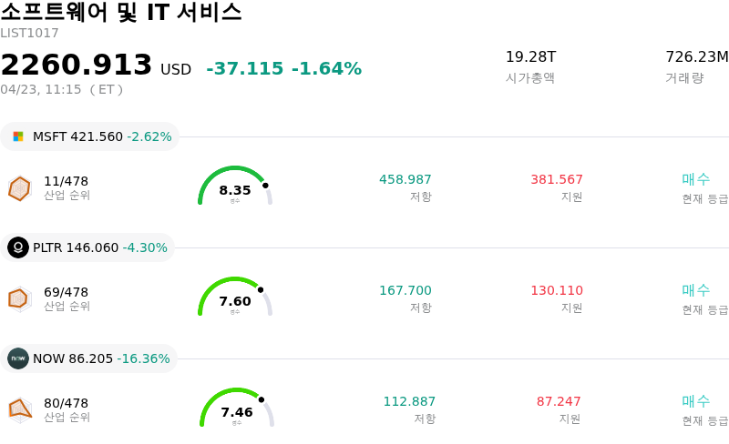 소프트웨어 및 IT 서비스