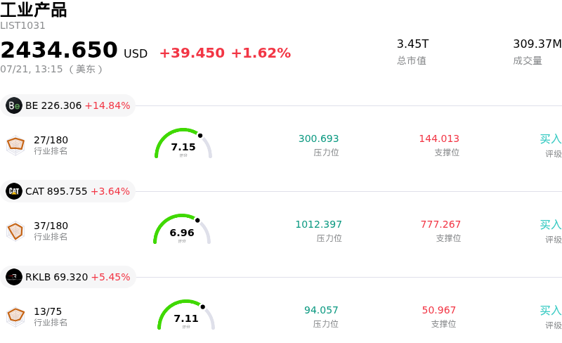 工业产品
