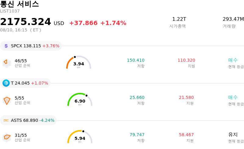 통신 서비스