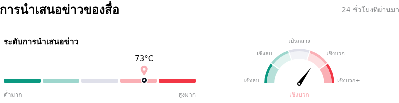 Tesla Incการนำเสนอข่าวของสื่อ