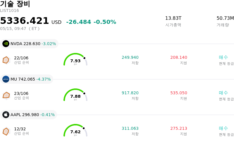 기술 장비