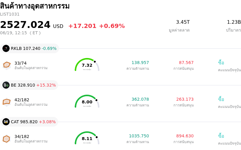 สินค้าทางอุตสาหกรรม