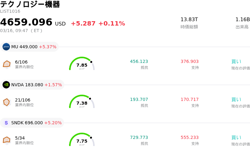 テクノロジー機器