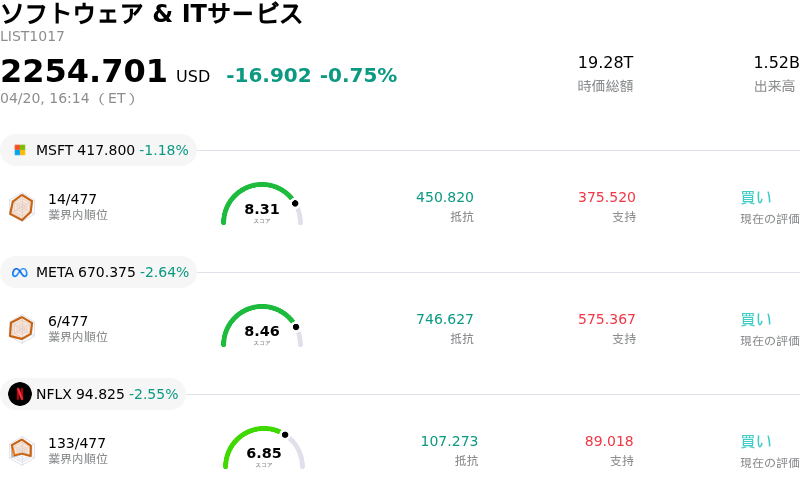 ソフトウェア & ITサービス