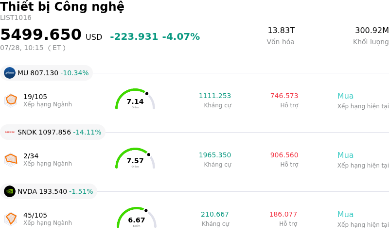 Thiết bị Công nghệ