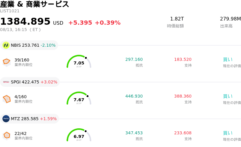 産業 & 商業サービス